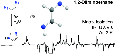 Graphical abstract: Spectroscopic evidence for 1,2-diiminoethane – a key intermediate in imidazole synthesis