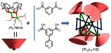 Graphical abstract: Ancillary ligand-regulated Ti(iv)-based metallocalixarene coordination cages for photocatalytic H2 evolution