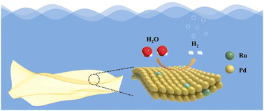 Graphical abstract: Amorphous-crystalline PdRu bimetallene for efficient hydrogen evolution electrocatalysis