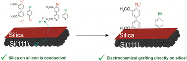 Graphical abstract: Electrochemical grafting of organic films on silica