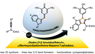Graphical abstract: Iron(iii)-catalyzed tandem annulation of indolyl-substituted p-quinone methides with ynamides for the synthesis of cyclopenta[b]indoles
