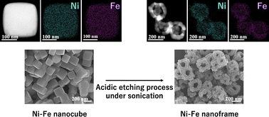 Graphical abstract: Ni–Fe nanoframes via a unique structural formation induced by sonochemical etching