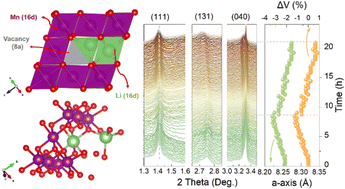 Graphical abstract: Vacancy-enhanced oxygen redox and structural stability of spinel Li2Mn3O7−x