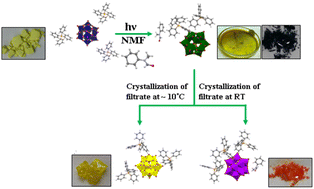 Graphical abstract: Light-induced dissolution and concomitant crystallization of a Keggin-type polyoxometalate mimicking a naturally occurring phenomenon