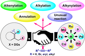Graphical abstract: Diverse reactivity of alkynes in C–H activation reactions