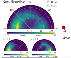 Graphical abstract: Velocity map images from surface-hopping; reactive scattering of OH (2Σ+) + H2 (1Σ+g)