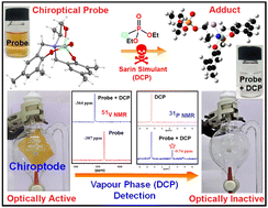 Graphical abstract: Enantiopure chiroptical probes for circular dichroism and absorbance based detection of nerve gas simulants