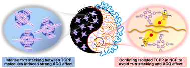 Graphical abstract: Confining isolated photosensitizers to relieve self-aggregation and potentiate photodynamic efficacy for synergistic cancer therapy