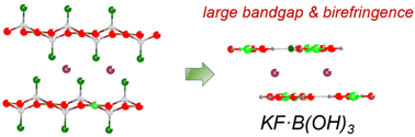 Graphical abstract: KF·B(OH)3: a KBBF-type material with large birefringence and remarkable deep-ultraviolet transparency