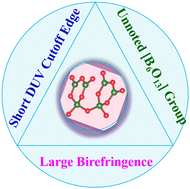 Graphical abstract: Ba2Zn2B6O13: coplanar [B2O5] in unnoted U-shaped [B6O13] groups achieving large birefringence