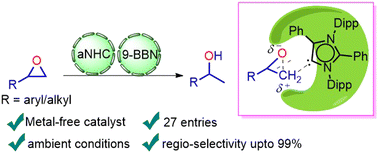 Graphical abstract: Regioselective ring-opening of epoxides towards Markovnikov alcohols: a metal-free catalytic approach using abnormal N-heterocyclic carbene