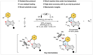 Graphical abstract: Hydrogen evolution-enabled rhodaelectro-catalyzed [4+2] annulations of purines and 7-deazapurines with alkynes