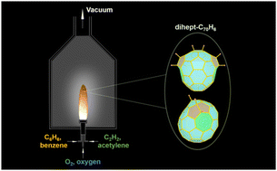 Graphical abstract: Capturing nonclassical C70 with double heptagons in low-pressure combustion