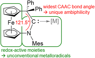 Graphical abstract: A crystalline cyclic (alkyl)(amino)carbene with a 1,1′-ferrocenylene backbone