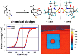 Graphical abstract: Chemical design of homochiral heterocyclic organic ferroelectric crystals