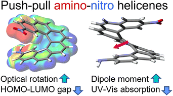 Graphical abstract: Push–pull amino-nitro helicenes: synthesis, (chir)optical properties and self-assembly into thin films