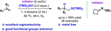 Graphical abstract: Oxime ester-enabled anti-Markovnikov hydrosilylation of alkenes