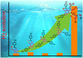 Graphical abstract: A low-polarity small organic molecule with a stable keto form for photocatalytic H2 evolution