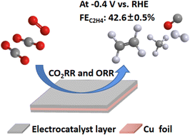 Graphical abstract: Heat-treated copper phthalocyanine on carbon toward electrochemical CO2 conversion into ethylene boosted by oxygen reduction