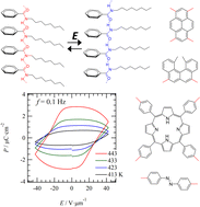 Graphical abstract: Chemical design of organic ferroelectrics using dynamics of alkylamide chains