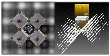 Graphical abstract: Atomic-level understanding of a formamidinium hybrid halide perovskite, FAPbBr3