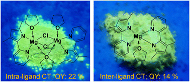 Graphical abstract: Luminescent magnesium complexes with intra- and inter-ligand charge transfer