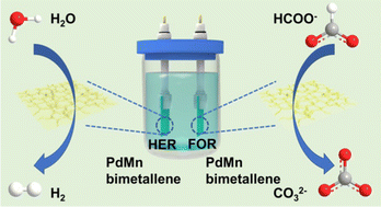 Graphical abstract: A PdMn bimetallene for low-energy electrocatalytic hydrogen generation coupled with formate oxidation