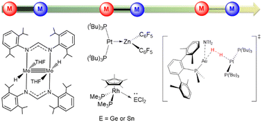 Graphical abstract: Small molecule activation with bimetallic systems: a landscape of cooperative reactivity