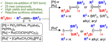 Graphical abstract: Directed cis-hydrosilylation of borylalkynes to borylsilylalkenes