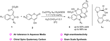 Graphical abstract: Construction of spirocyclic oxindole derivatives by copper-catalyzed enantioselective Michael/hemiketalization in aqueous media