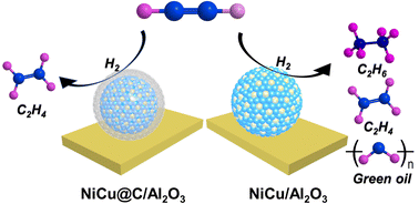 Graphical abstract: An efficient NiCu@C/Al2O3 catalyst for selective hydrogenation of acetylene