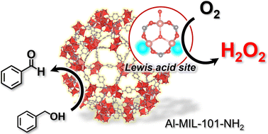 Graphical abstract: Lewis acid-triggered photocatalytic hydrogen peroxide production in an aluminum-based metal–organic framework