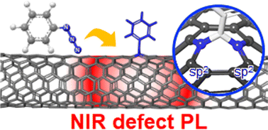 Graphical abstract: Azide modification forming luminescent sp2 defects on single-walled carbon nanotubes for near-infrared defect photoluminescence