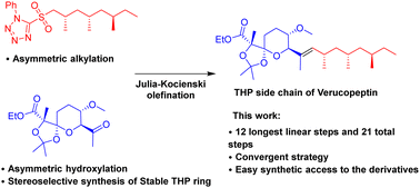 Graphical abstract: Convergent synthesis of tetrahydropyranyl side chain of verucopeptin, an antitumor antibiotic active against multidrug-resistant cancers