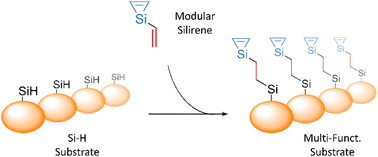 Graphical abstract: Modular silacyclopropenes: synthesis and application for Si–H containing substrate functionalization