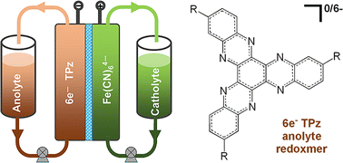 Graphical abstract: Six-electron organic redoxmers for aqueous redox flow batteries