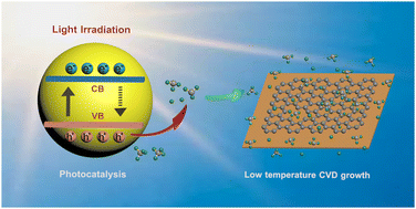 Graphical abstract: Photocatalysis triggered CVD synthesis of graphene at low temperature