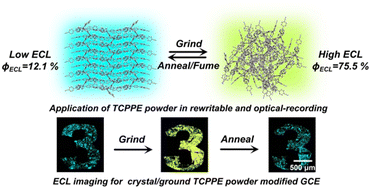 Graphical abstract: Mechano-chromic and mechano-enhanced electrogenerated chemiluminescence of tetra[4-(4-cyanophenyl)phenyl]ethene