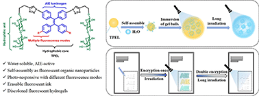 Graphical abstract: Design and assembly of AIE-active fluorescent organic nanoparticles for anti-counterfeiting fluorescent hydrogels and inks