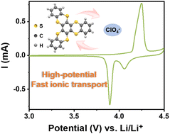 Graphical abstract: A thianthrene-based small molecule as a high-potential cathode for lithium–organic batteries
