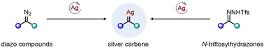 Graphical abstract: Highly electrophilic silver carbenes