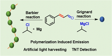 Graphical abstract: Barbier polymerization induced emission of cinnamaldehyde: a one-pot Grignard reaction?