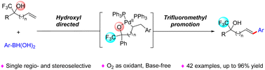 Graphical abstract: Palladium-catalyzed oxidative Heck reaction of non-activated alkenes directed by fluorinated alcohol