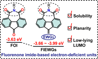 Graphical abstract: A class of electron-deficient units: fluorenone imide and its electron-withdrawing group-functionalized derivatives