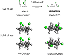 Graphical abstract: Unexpected triaxial preferences in some all-syn 1,3,5-trifluorocyclohexanes