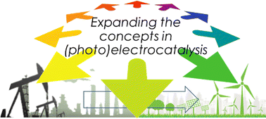 Graphical abstract: Advanced (photo)electrocatalytic approaches to substitute the use of fossil fuels in chemical production