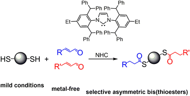 Graphical abstract: Metal-free synthesis of unsymmetric bis(thioesters)