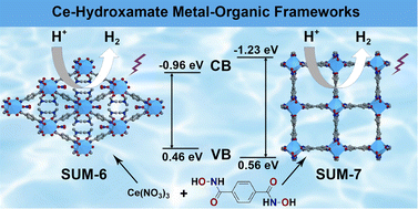 Graphical abstract: Ce-hydroxamate metal–organic frameworks for photocatalytic H2 generation