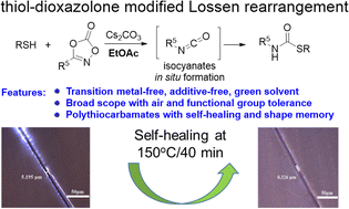 Graphical abstract: Synthesis and application of thiocarbamates via thiol-dioxazolone modified Lossen rearrangement