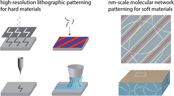 Graphical abstract: Nanometer-scale patterning of hard and soft interfaces: from photolithography to molecular-scale design